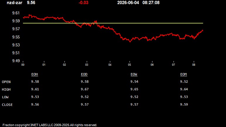 nzd-zar.jpg